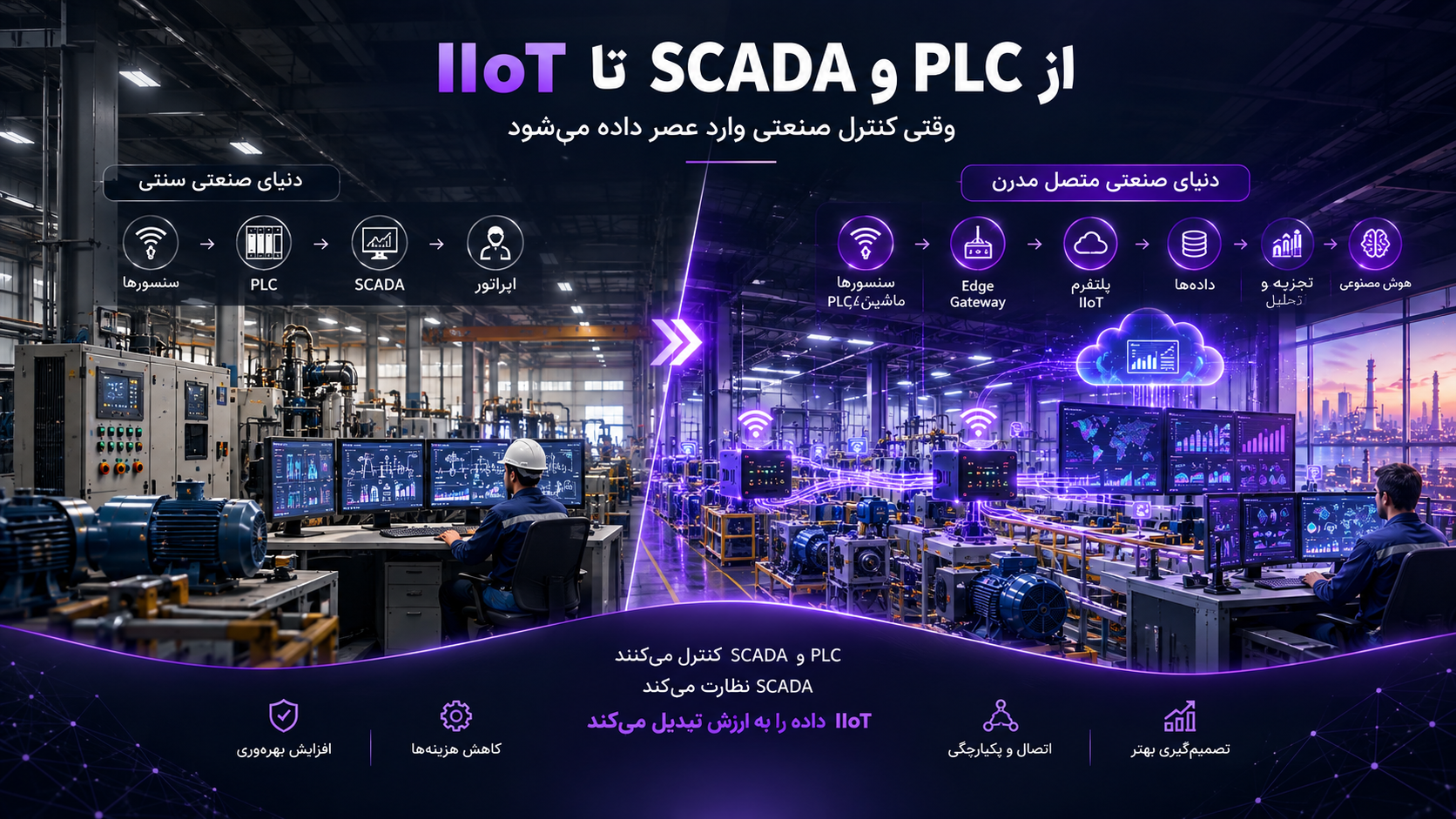 از PLC و SCADA تا اینترنت اشیاء صنعتی؛ صنعت چگونه متصل شد؟